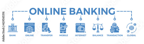 Online banking banner web icon vector illustration concept with icon of account, online payment, transfer funds, mobile banking, internet banking, balance check, transaction report, global transfer © Dawiyyah