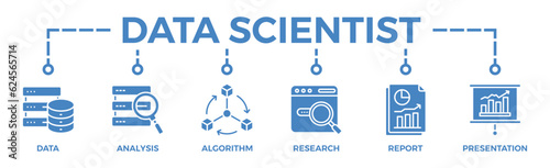 Data scientist banner web icon vector illustration concept with icon of data, analysis, algorithm, research, report, presentation