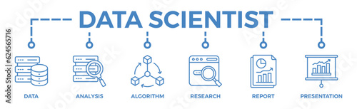 Data scientist banner web icon vector illustration concept with icon of data, analysis, algorithm, research, report, presentation