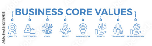 Business core values banner web icon vector illustration concept with icon of quality, customers, goal, trust, innovation, ethics, teamwork, responsibility	