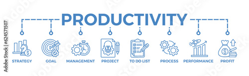 Productivity banner web icon vector illustration concept with icon of strategy, goal, time management, project, to do list, process, performance, profit