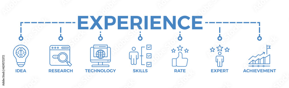 Experience banner web icon vector illustration concept with icon of idea, research, technology, skills, rate, expert and achievement Experience banner web icon vector illustration concept with icon of idea, research, technology, skills, rate, expert and achievement