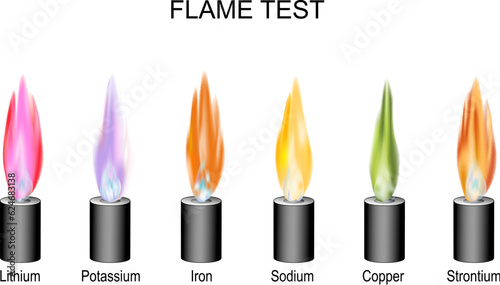 flame test. analytical chemistry procedure