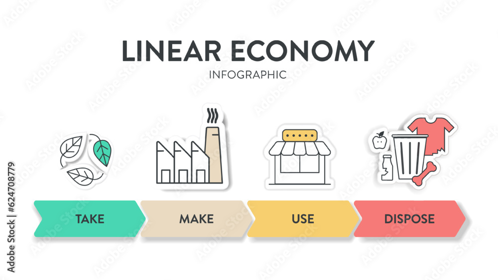The vector infographic diagram of the linear economy concept has 5 ...