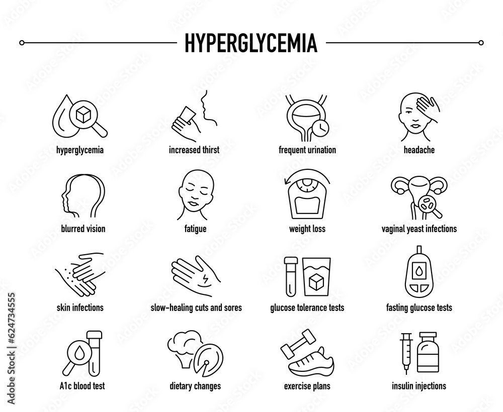 Hyperglycemia symptoms, diagnostic and treatment vector icon set. Line editable medical icons.