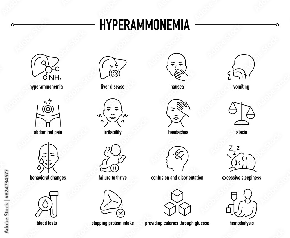 Hyperammonemia symptoms, diagnostic and treatment vector icon set. Line editable medical icons.