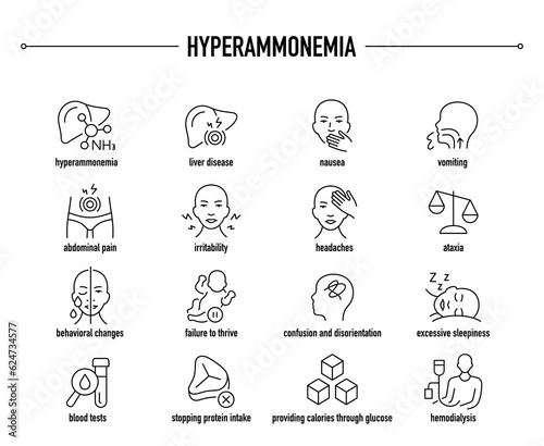 Hyperammonemia symptoms  diagnostic and treatment vector icon set. Line editable medical icons.
