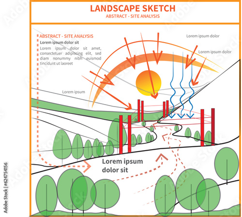 Unveiling Site Potential: Landscape Line Sketching Analysis