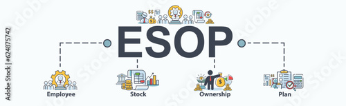 Esop banner web icon vector for employee stock ownership plan with icon of management, bank, graph, fund, investment and statistics. minimal cartoon infographic. photo
