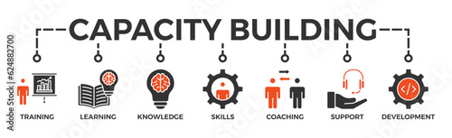 Capacity building banner web icon vector illustration concept with an icon of training, learning, knowledge, skills, coaching, support, and development