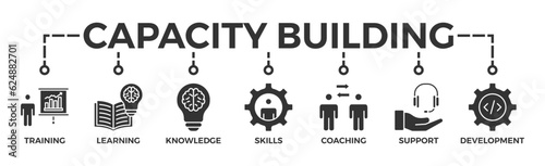Capacity building banner web icon vector illustration concept with an icon of training, learning, knowledge, skills, coaching, support, and development