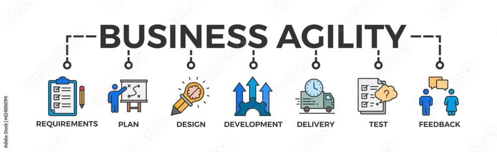 Business agility banner web icon vector illustration concept with icon of requirements, plan, design, development, delivery, test, feedback