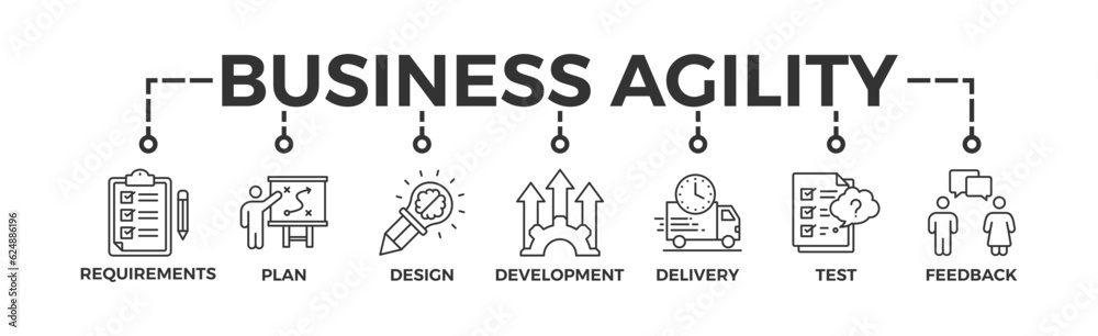 Fototapeta premium Business agility banner web icon vector illustration concept with icon of requirements, plan, design, development, delivery, test, feedback