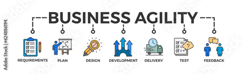 Business agility banner web icon vector illustration concept with icon of requirements, plan, design, development, delivery, test, feedback