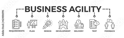 Business agility banner web icon vector illustration concept with icon of requirements, plan, design, development, delivery, test, feedback photo