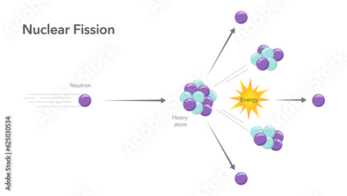 Nuclear fission quantum physics vector illustration diagram