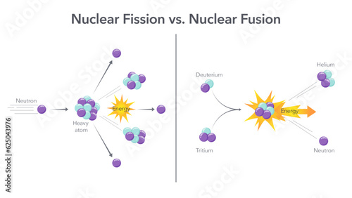 Nuclear fission versus nuclear fusion quantum physics vector illustration infographic photo