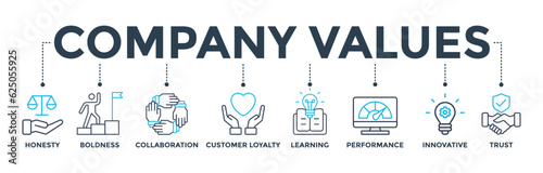 Company values banner web icon vector illustration concept with icon of honesty, boldness, collaboration, customer loyalty, learning, performance, innovative, trust 