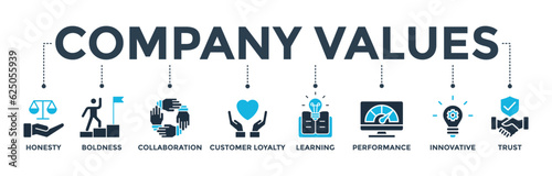 Company values banner web icon vector illustration concept with icon of honesty, boldness, collaboration, customer loyalty, learning, performance, innovative, trust 