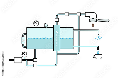 Coffee machine scheme. Device working principle. Editable outline stroke. Vector line.