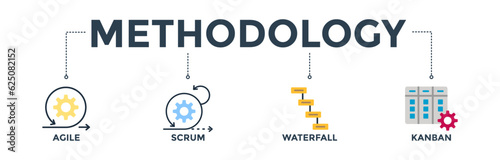 Methodology banner web icon vector illustration concept with icons of agile, scrum, waterfall, and Kanban