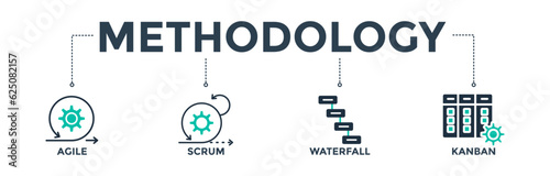 Methodology banner web icon vector illustration concept with icons of agile, scrum, waterfall, and Kanban