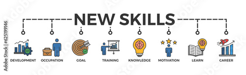 New skills banner web icon vector illustration concept with icon of development, occupation, goal, training, knowledge, motivation, learn and career