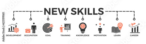 New skills banner web icon vector illustration concept with icon of development, occupation, goal, training, knowledge, motivation, learn and career