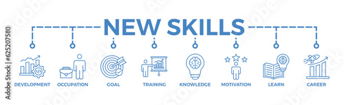 New skills banner web icon vector illustration concept with icon of development, occupation, goal, training, knowledge, motivation, learn and career © Dawiyyah
