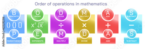 Order of operations in math vector. The sequence in which the multiple operations of mathematics are solved. BODMAS and PEMDAS. From left to right. Definition, rules, examples, facts