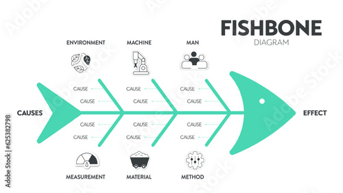 The vector featured a fish skeleton. A template is a tool to analyze and brainstorm the root causes of an effect and solution. A fishbone diagram presentation is a cause-and-effect Ishikawa diagram.