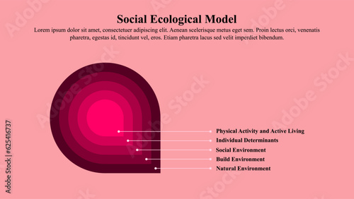 Infographic presentation template of the social-ecological model of health.