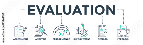 Evaluation banner web icon vector illustration for assessment system of business and organization standard with analysis, performance, plan, improvement, results, and feedback icon