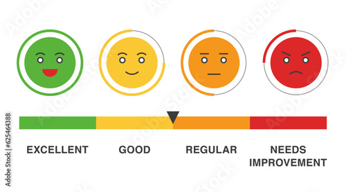 Feedback four scale emoji face or rating scale of customer satisfaction concept