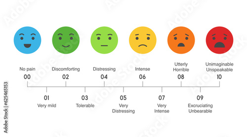 Pain measurement scale. flat design colorful icon set of emotions from happy to crying