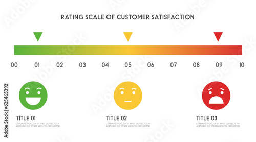 Reviews or Rating scale slider 0-10 with emoji of customer satisfaction concept