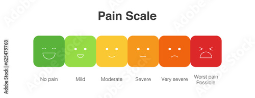 Pain measurement scale, icon set of emotions from happy to crying
