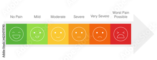 Pain measurement scale, icon set of emotions from happy to crying