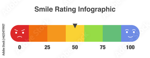 Reviews or rating scale with emoji representing different emotions