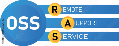 RAS - Remote Access Service is any combination of hardware and software. Vector ilustration