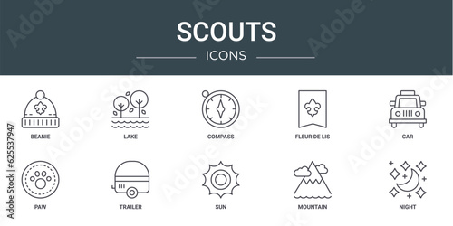 set of 10 outline web scouts icons such as beanie, lake, compass, fleur de lis, car, paw, trailer vector icons for report, presentation, diagram, web design, mobile app