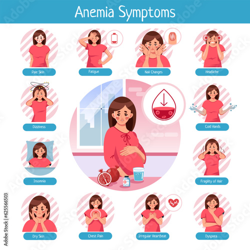 Vector medical poster "Symptoms of anemia". Information poster with text and infographics depicting a pregnant woman suffering from anemia. The concept of iron deficiency, low hemoglobin