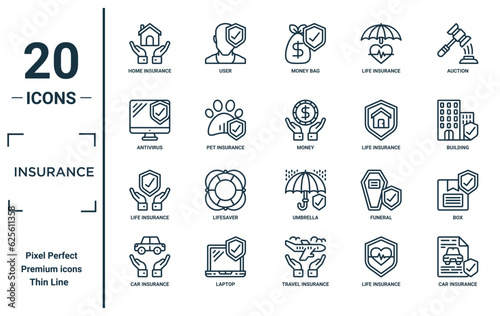insurance linear icon set. includes thin line home insurance, antivirus, life insurance, car car money, box icons for report, presentation, diagram, web design