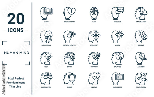 human mind linear icon set. includes thin line study  depression  idea  imagination  psychology  introvert  analysis icons for report  presentation  diagram  web design