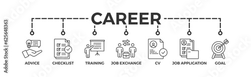 Career planning banner web icon vector illustration concept with icon of define goal, checklist, strengths weaknesses, motivation, qualification, support and success