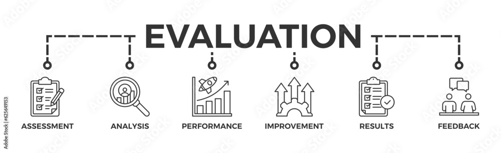 Evaluation banner web icon vector illustration for assessment system of business and organization standard with analysis, performance, plan, improvement, results, and feedback icon Evaluation banner web icon vector illustration for assessment system of business and organization standard with analysis, performance, plan, improvement, results, and feedback icon