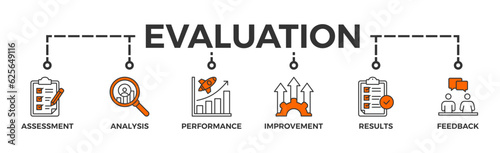 Evaluation banner web icon vector illustration for assessment system of business and organization standard with analysis, performance, plan, improvement, results, and feedback icon