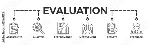 Evaluation banner web icon vector illustration for assessment system of business and organization standard with analysis, performance, plan, improvement, results, and feedback icon