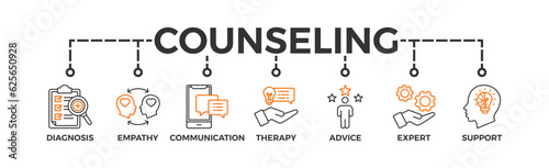 Counseling banner web icon vector illustration concept for counseling psychology and mental healthcare with an icon of diagnosis, empathy, communication, therapy, advice, expert, and support