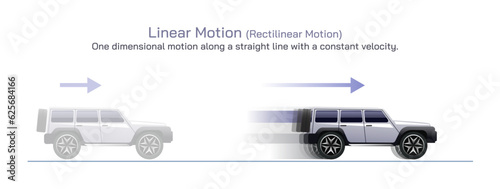 Linear motion. Types of motion vector illustration. A motion is when the position of an object changes over a certain period of time. Uniform and transactional motion types. General physics images.